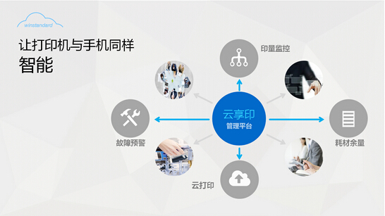 柯尼卡美能達攜萬企達推出全新“云打印”彩色復(fù)合機新品-科頤辦公