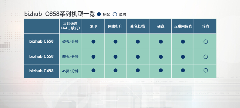 柯尼卡美能達(dá)彩色復(fù)印機(jī)C558系列機(jī)型一覽-科頤辦公