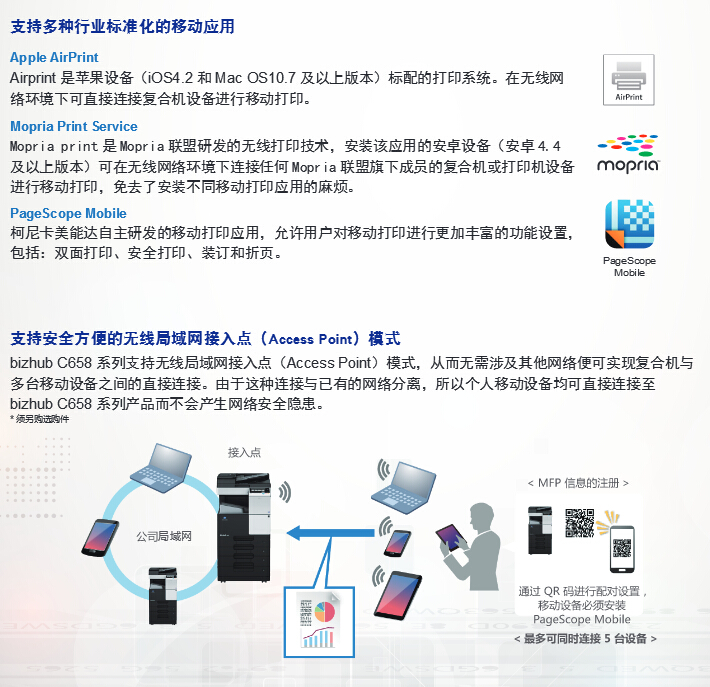 柯尼卡美能達(dá)彩色復(fù)印機(jī)C558移動(dòng)應(yīng)用再升級(jí)-科頤辦公