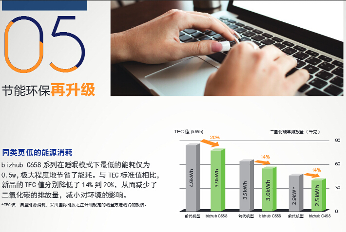 柯尼卡美能達(dá)彩色復(fù)印機(jī)C558節(jié)能環(huán)保再升級(jí)-科頤辦公