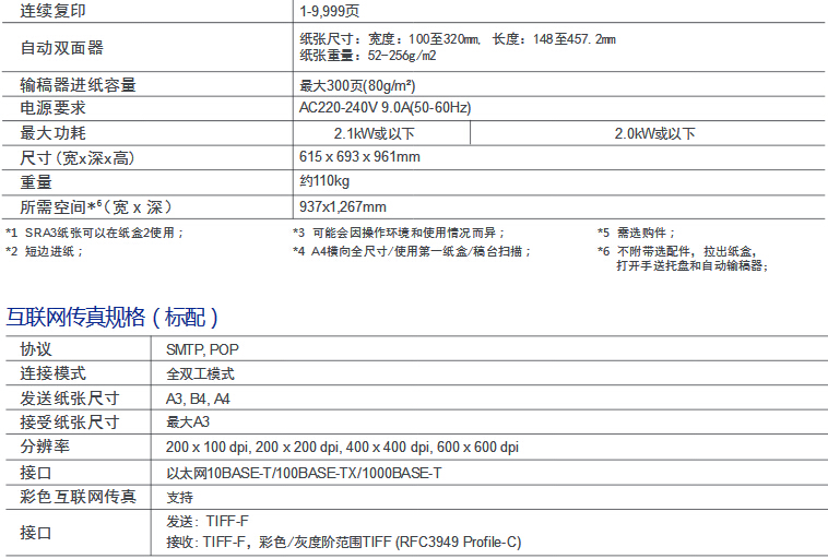 柯尼卡美能達(dá)彩色復(fù)印機(jī)C558參數(shù)-科頤辦公