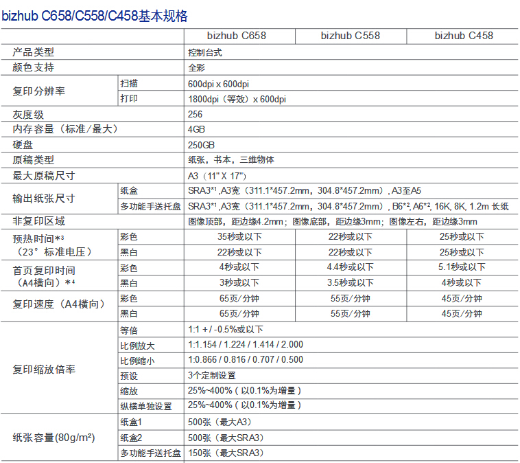 柯尼卡美能達(dá)彩色復(fù)印機(jī)C558參數(shù)-科頤辦公
