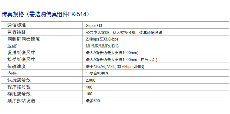 柯尼卡美能達(dá)彩色復(fù)印機(jī)C558傳真規(guī)格-科頤辦公