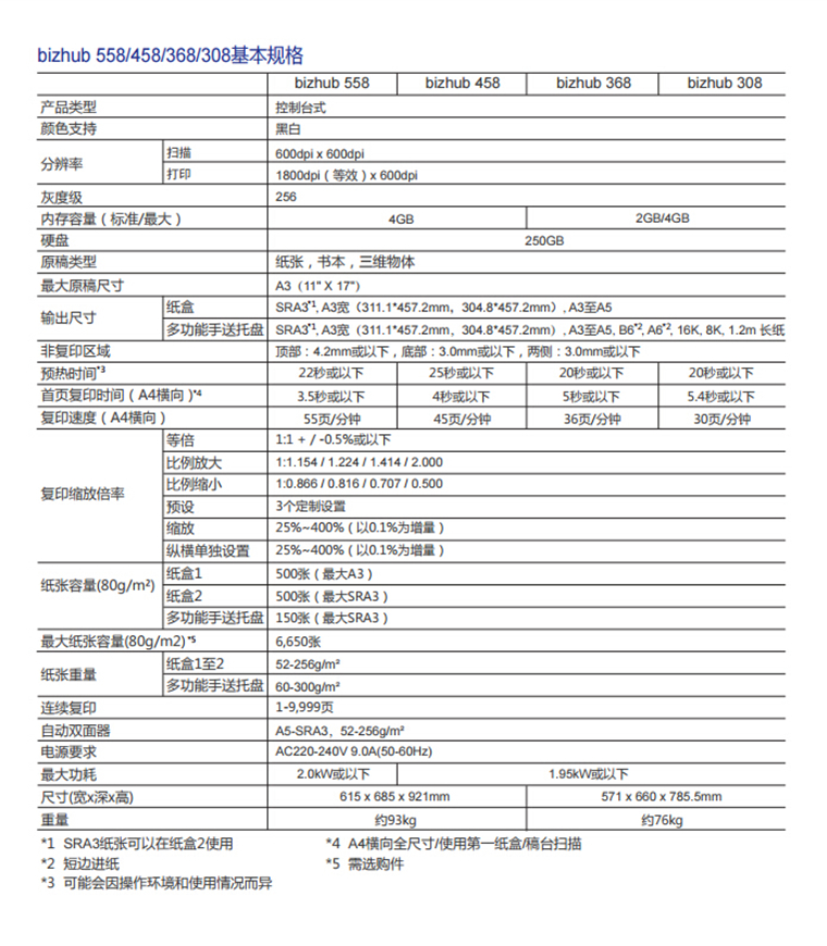 柯尼卡美能達(dá)368基本規(guī)格-科頤辦公