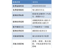 支持寶提現收費？柯尼卡美能達復印機代理商支招如何省錢