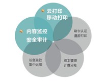 柯尼卡美能達彩色復印機助力中國企業(yè)實現(xiàn)從“制造”到“智造”的全面升級
