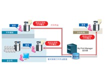 醫(yī)療制造企業(yè)|柯尼卡美能達高效辦公解決方案助力本土醫(yī)療制造企業(yè)化繁為簡 管理提效