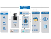 柯尼卡美能達復印機助力汽車配件領(lǐng)域標桿企業(yè)實現(xiàn)財務票據(jù)數(shù)字化管理